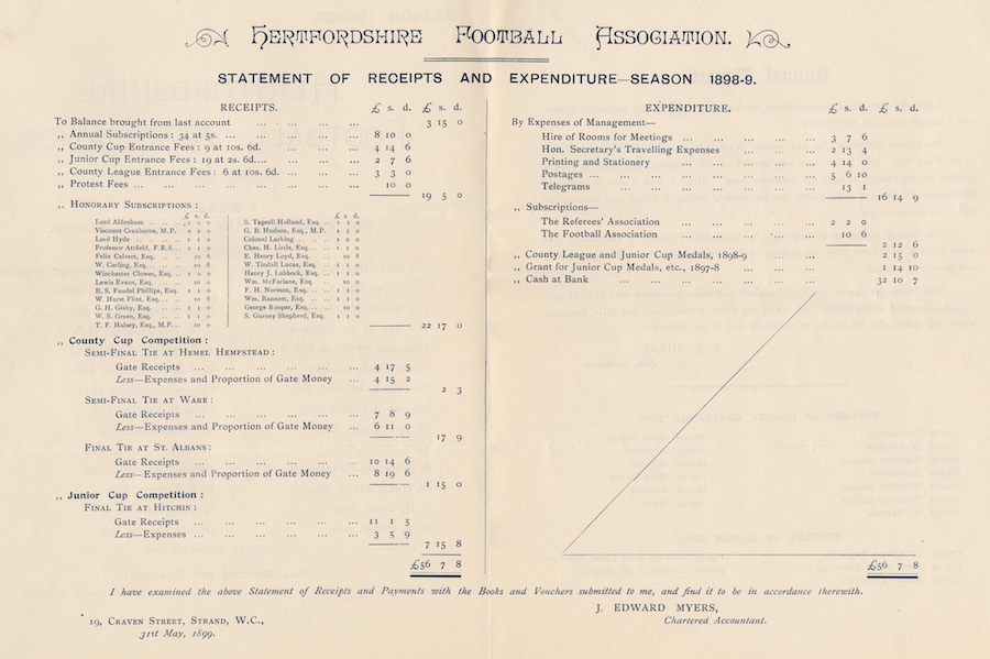 HFA Accounts 1898 99
