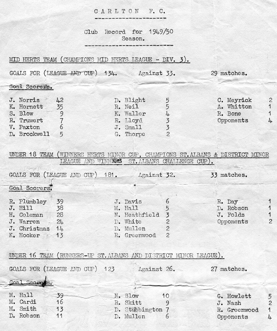 Carlton 1949 50 Apps & Goals copy
